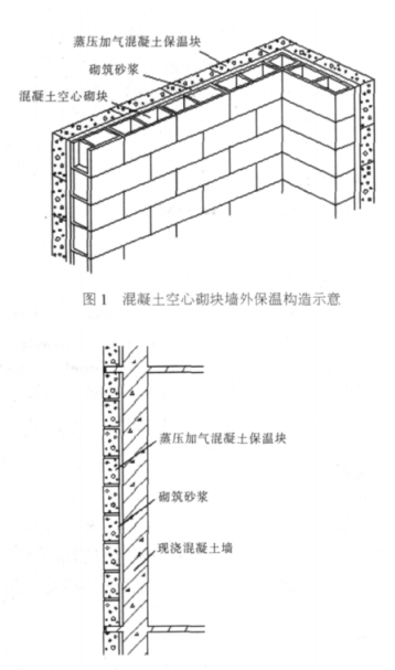扶风蒸压加气混凝土砌块复合保温外墙性能与构造